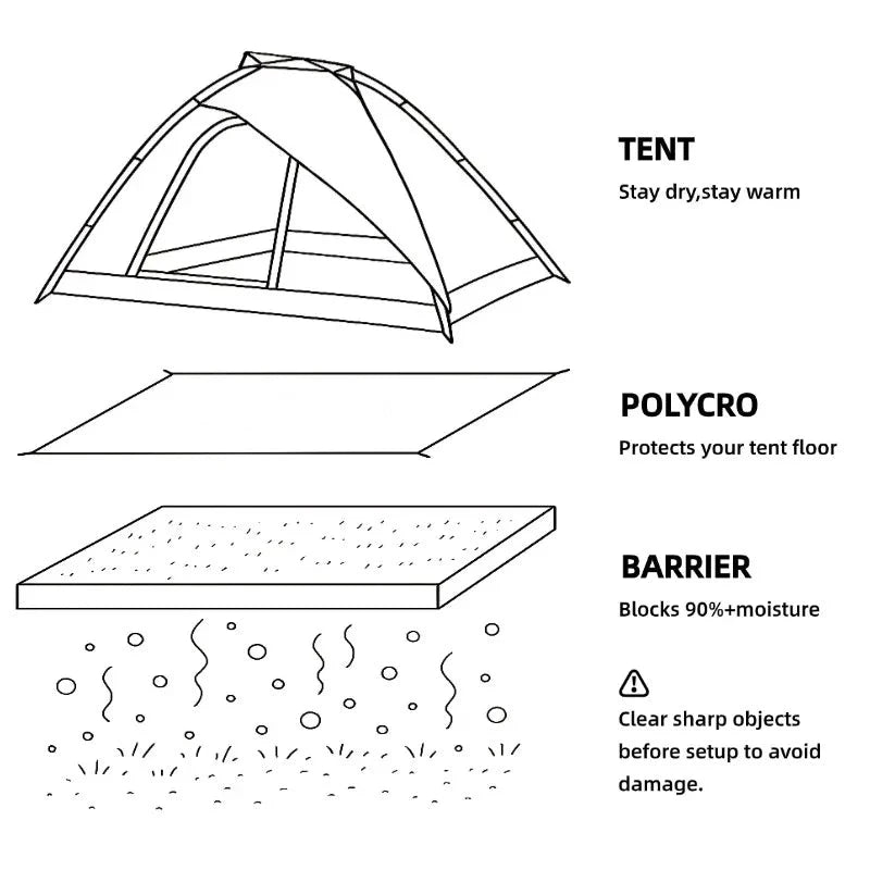 Bâche de sol ultralégère pour tente, lot de 2 à 6 feuilles de 220 cm